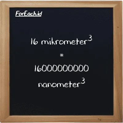 16 mikrometer<sup>3</sup> setara dengan 16000000000 nanometer<sup>3</sup> (16 µm<sup>3</sup> setara dengan 16000000000 nm<sup>3</sup>)