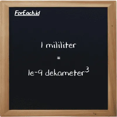 1 mililiter setara dengan 1e-9 dekameter<sup>3</sup> (1 ml setara dengan 1e-9 dam<sup>3</sup>)
