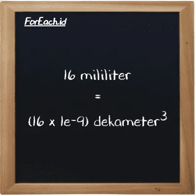 Cara konversi mililiter ke dekameter<sup>3</sup> (ml ke dam<sup>3</sup>): 16 mililiter (ml) setara dengan 16 dikalikan dengan 1e-9 dekameter<sup>3</sup> (dam<sup>3</sup>)