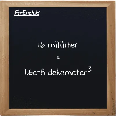 16 mililiter setara dengan 1.6e-8 dekameter<sup>3</sup> (16 ml setara dengan 1.6e-8 dam<sup>3</sup>)