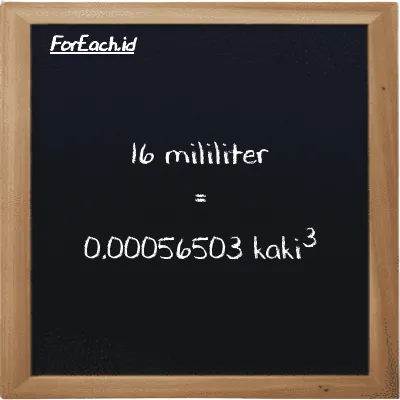 16 mililiter setara dengan 0.00056503 kaki<sup>3</sup> (16 ml setara dengan 0.00056503 ft<sup>3</sup>)