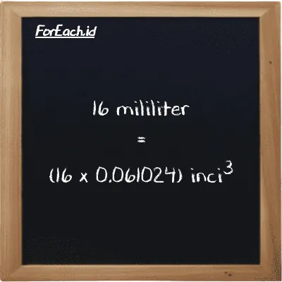 Cara konversi mililiter ke inci<sup>3</sup> (ml ke in<sup>3</sup>): 16 mililiter (ml) setara dengan 16 dikalikan dengan 0.061024 inci<sup>3</sup> (in<sup>3</sup>)