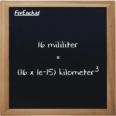 Cara konversi mililiter ke kilometer<sup>3</sup> (ml ke km<sup>3</sup>): 16 mililiter (ml) setara dengan 16 dikalikan dengan 1e-15 kilometer<sup>3</sup> (km<sup>3</sup>)