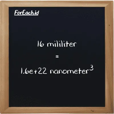 16 mililiter setara dengan 1.6e+22 nanometer<sup>3</sup> (16 ml setara dengan 1.6e+22 nm<sup>3</sup>)