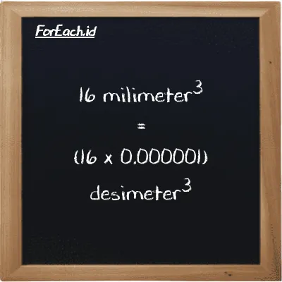 Cara konversi milimeter<sup>3</sup> ke desimeter<sup>3</sup> (mm<sup>3</sup> ke dm<sup>3</sup>): 16 milimeter<sup>3</sup> (mm<sup>3</sup>) setara dengan 16 dikalikan dengan 0.000001 desimeter<sup>3</sup> (dm<sup>3</sup>)