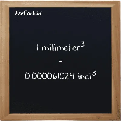 1 milimeter<sup>3</sup> setara dengan 0.000061024 inci<sup>3</sup> (1 mm<sup>3</sup> setara dengan 0.000061024 in<sup>3</sup>)