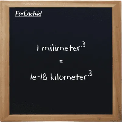 1 milimeter<sup>3</sup> setara dengan 1e-18 kilometer<sup>3</sup> (1 mm<sup>3</sup> setara dengan 1e-18 km<sup>3</sup>)