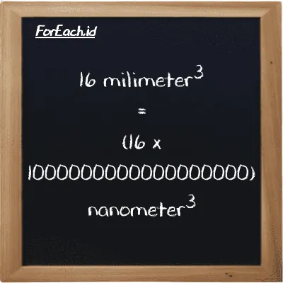 Cara konversi milimeter<sup>3</sup> ke nanometer<sup>3</sup> (mm<sup>3</sup> ke nm<sup>3</sup>): 16 milimeter<sup>3</sup> (mm<sup>3</sup>) setara dengan 16 dikalikan dengan 1000000000000000000 nanometer<sup>3</sup> (nm<sup>3</sup>)