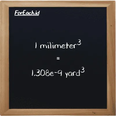 1 milimeter<sup>3</sup> setara dengan 1.308e-9 yard<sup>3</sup> (1 mm<sup>3</sup> setara dengan 1.308e-9 yd<sup>3</sup>)