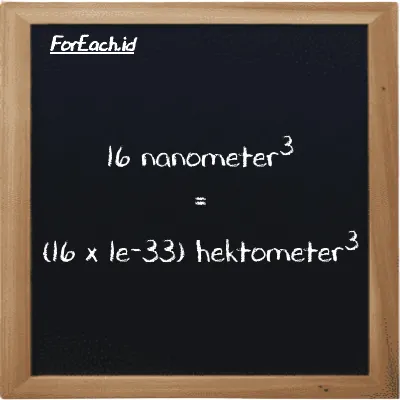 Cara konversi nanometer<sup>3</sup> ke hektometer<sup>3</sup> (nm<sup>3</sup> ke hm<sup>3</sup>): 16 nanometer<sup>3</sup> (nm<sup>3</sup>) setara dengan 16 dikalikan dengan 1e-33 hektometer<sup>3</sup> (hm<sup>3</sup>)