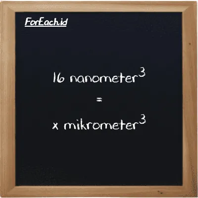 Contoh konversi nanometer<sup>3</sup> ke mikrometer<sup>3</sup> (nm<sup>3</sup> ke µm<sup>3</sup>)