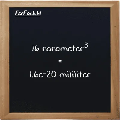 16 nanometer<sup>3</sup> setara dengan 1.6e-20 mililiter (16 nm<sup>3</sup> setara dengan 1.6e-20 ml)