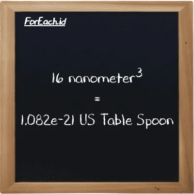 16 nanometer<sup>3</sup> setara dengan 1.082e-21 US Table Spoon (16 nm<sup>3</sup> setara dengan 1.082e-21 tbsp)