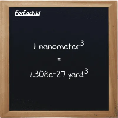 1 nanometer<sup>3</sup> setara dengan 1.308e-27 yard<sup>3</sup> (1 nm<sup>3</sup> setara dengan 1.308e-27 yd<sup>3</sup>)