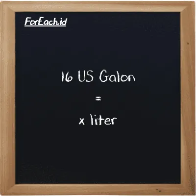 Contoh konversi US Galon ke liter (gal ke l)