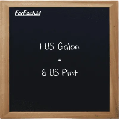1 US Galon setara dengan 8 US Pint (1 gal setara dengan 8 pt)