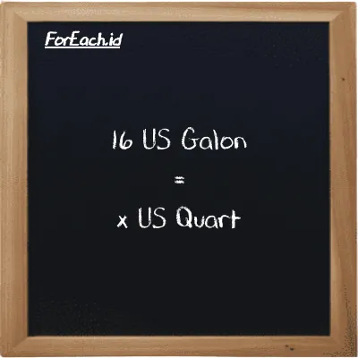 Contoh konversi US Galon ke US Quart (gal ke qt)