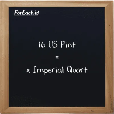 Contoh konversi US Pint ke Imperial Quart (pt ke imp qt)