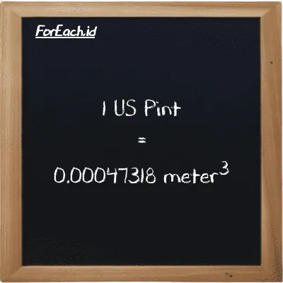 1 US Pint setara dengan 0.00047318 meter<sup>3</sup> (1 pt setara dengan 0.00047318 m<sup>3</sup>)