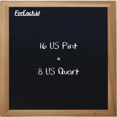 16 US Pint setara dengan 8 US Quart (16 pt setara dengan 8 qt)