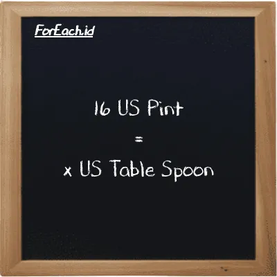 Contoh konversi US Pint ke US Table Spoon (pt ke tbsp)