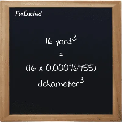 Cara konversi yard<sup>3</sup> ke dekameter<sup>3</sup> (yd<sup>3</sup> ke dam<sup>3</sup>): 16 yard<sup>3</sup> (yd<sup>3</sup>) setara dengan 16 dikalikan dengan 0.00076455 dekameter<sup>3</sup> (dam<sup>3</sup>)