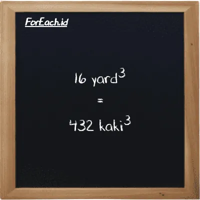 16 yard<sup>3</sup> setara dengan 432 kaki<sup>3</sup> (16 yd<sup>3</sup> setara dengan 432 ft<sup>3</sup>)