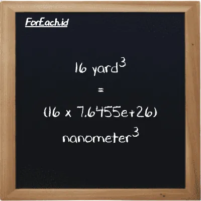 Cara konversi yard<sup>3</sup> ke nanometer<sup>3</sup> (yd<sup>3</sup> ke nm<sup>3</sup>): 16 yard<sup>3</sup> (yd<sup>3</sup>) setara dengan 16 dikalikan dengan 7.6455e+26 nanometer<sup>3</sup> (nm<sup>3</sup>)